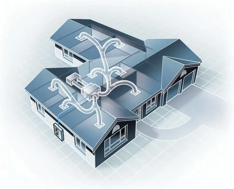 Ducted reverse cycle system laid out through a house: outdoor unit, ceiling fan coil and ducts to every room